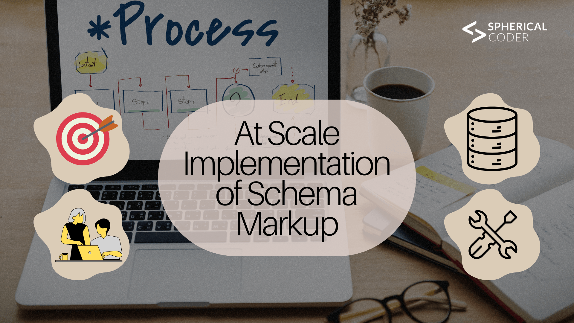 At Scale Implementation of Schema Markup