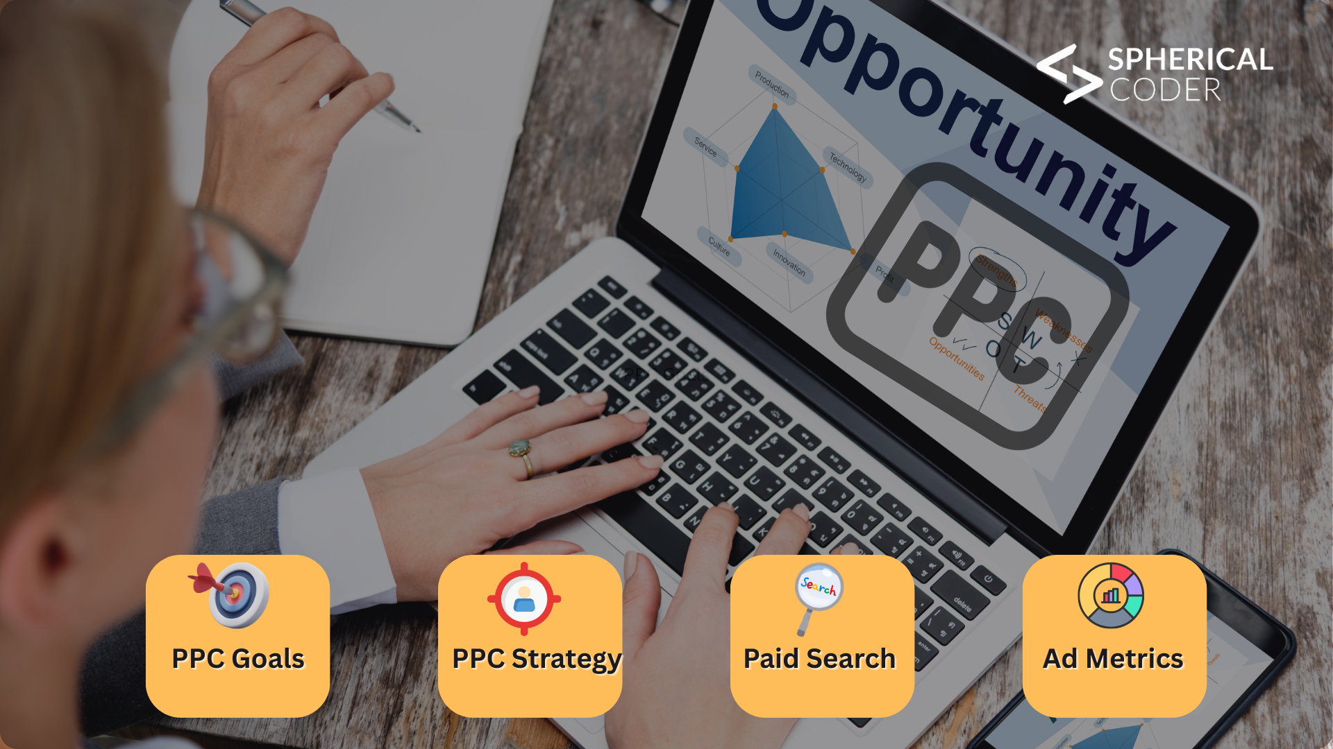 The Process of Setting Crystal Clear PPC Goals