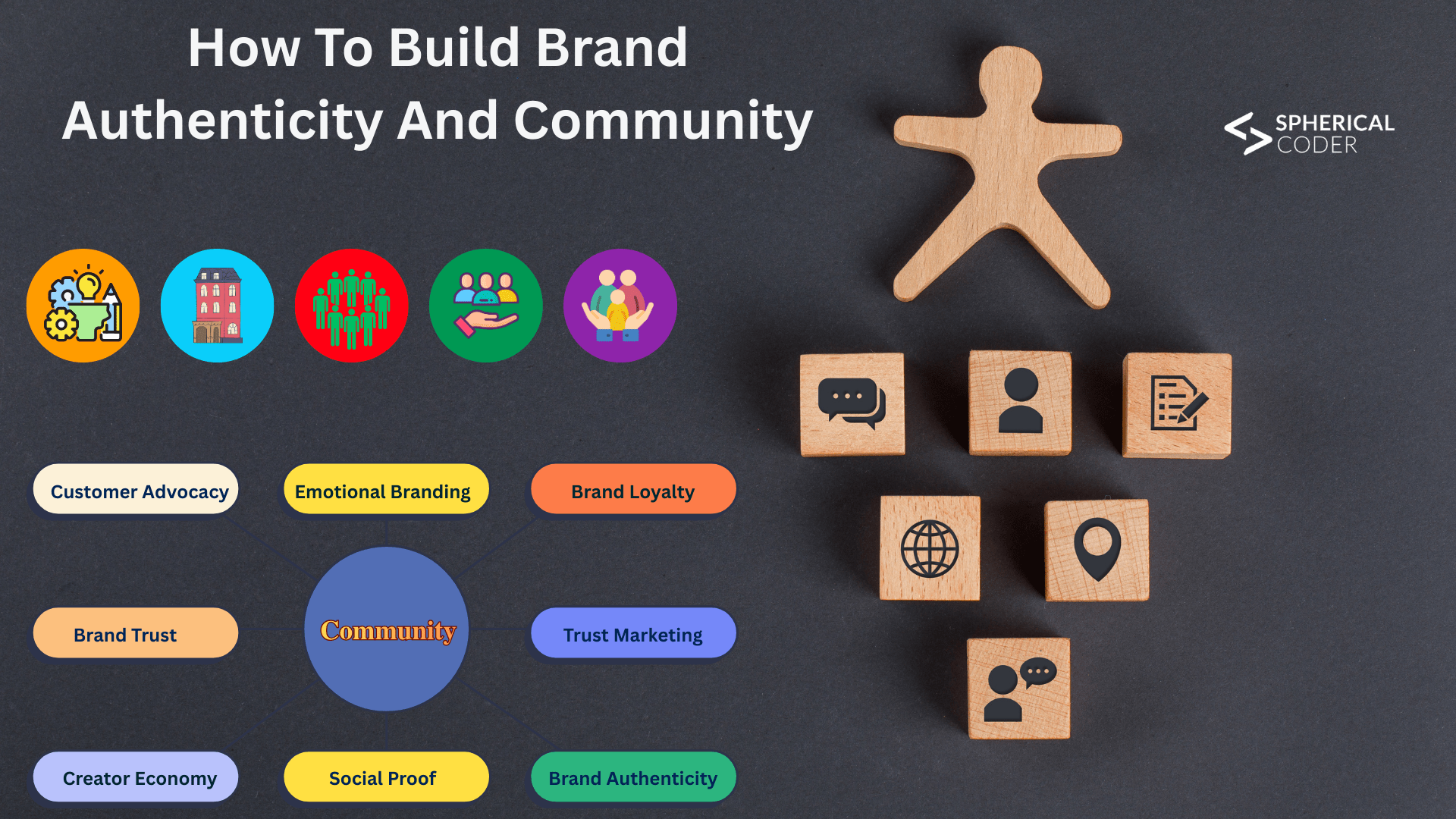 How To Build Brand Authenticity And Community