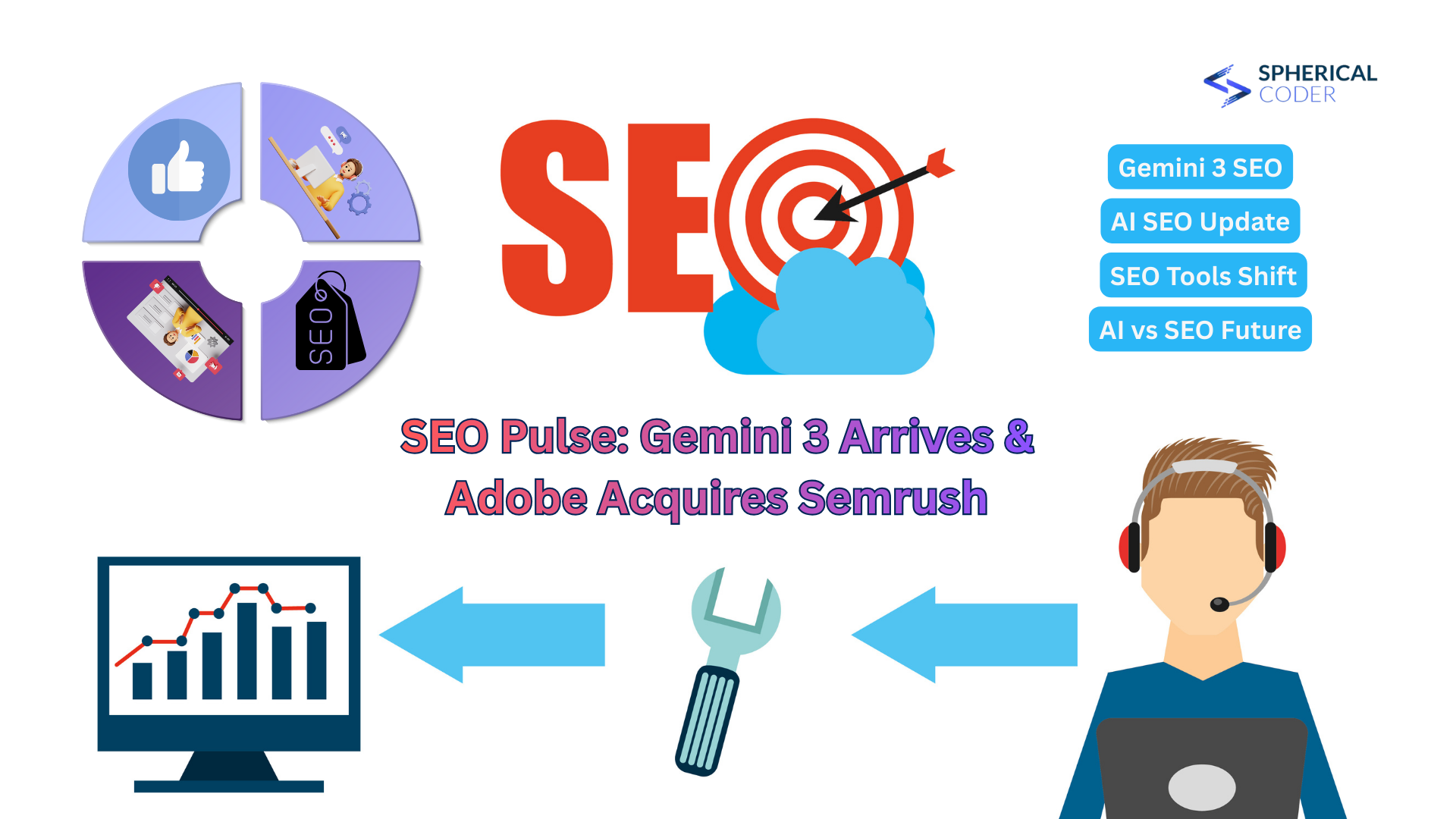 SEO Pulse: Gemini 3 Arrives & Adobe Buys Semrush