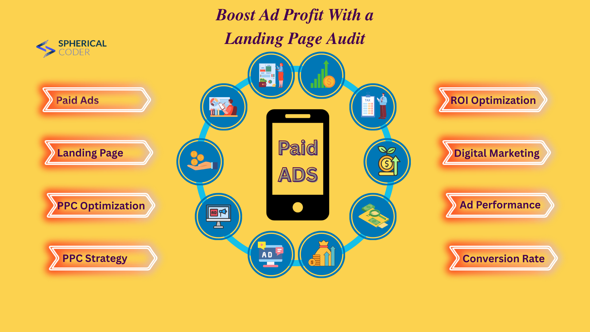 How to Maximize Paid Ads Profitability with a Strategic Landing Page Audit