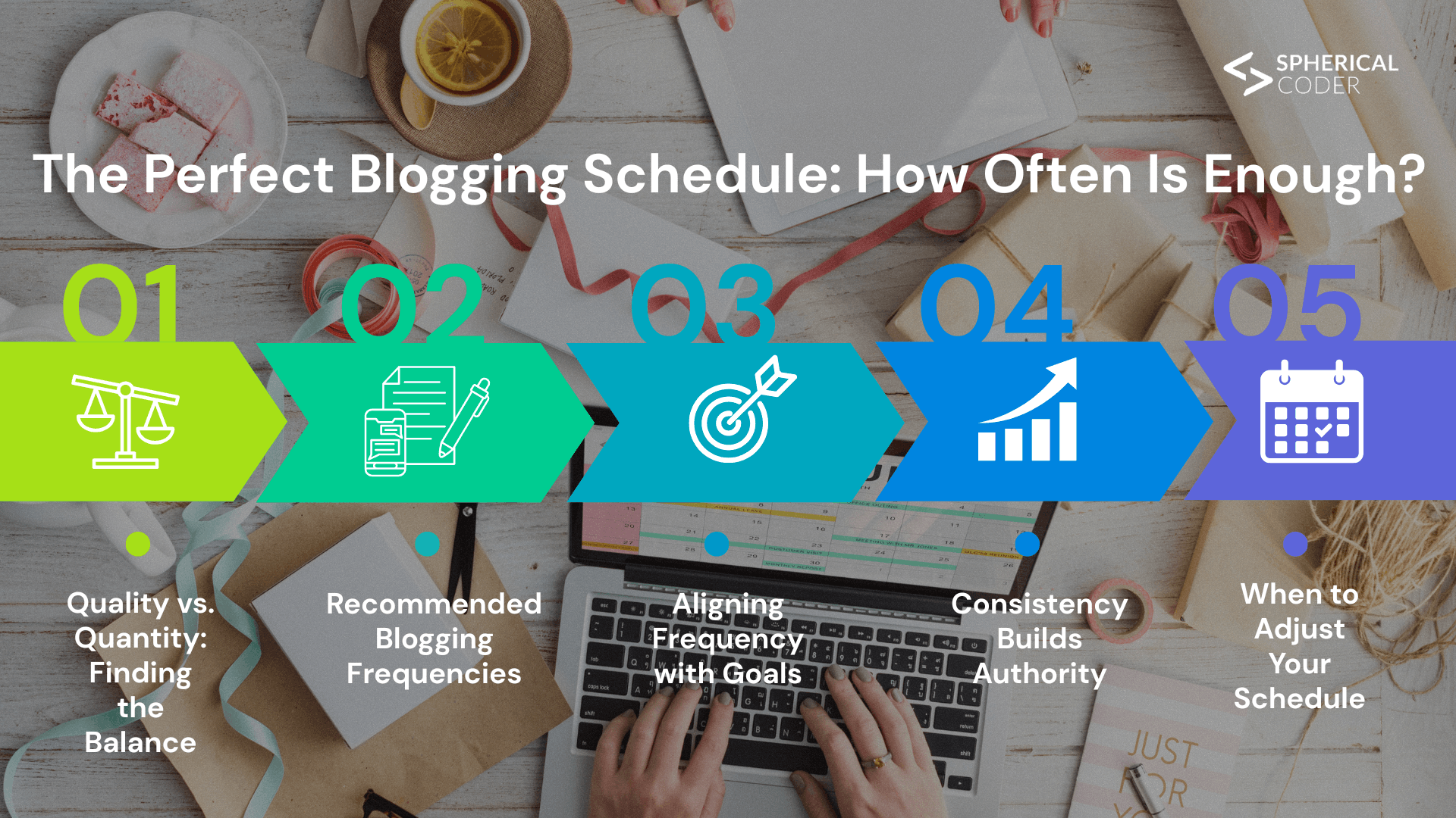 The Perfect Blogging Schedule: How Often Is Enough?